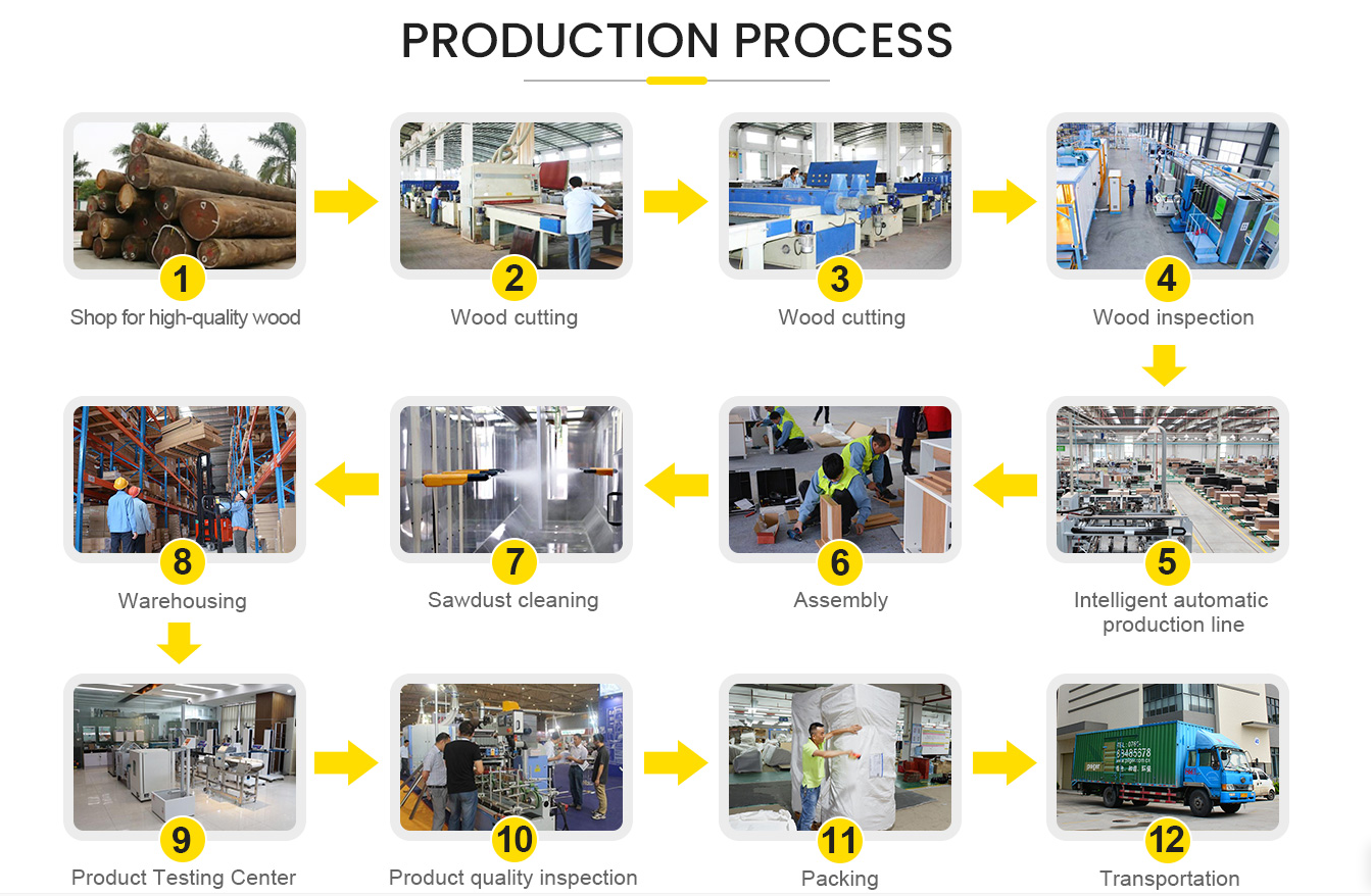生产过程.png